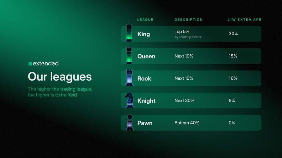 $HYPE暴涨,一文解读当前Perp DEX市场格局,谁是最大赢家? $HYPE暴涨,一文解读当前Perp DEX市场格局,谁是最大赢家?