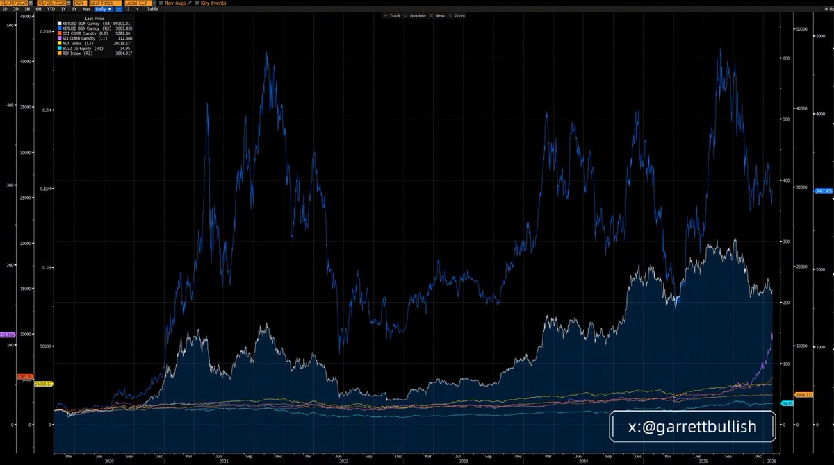 比特币和以太坊为何跟跌不跟涨? 比特币和以太坊为何跟跌不跟涨?