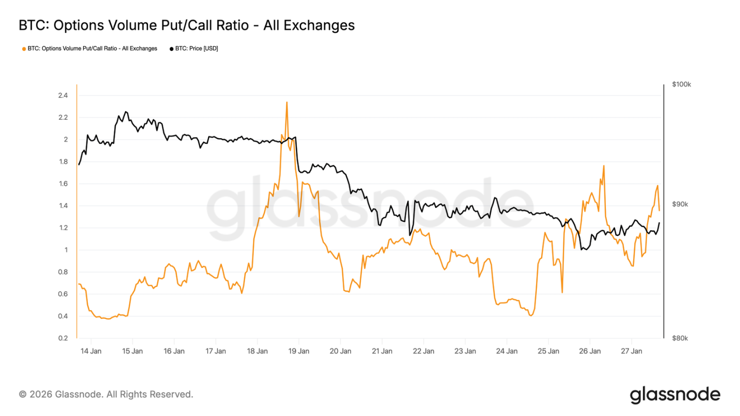 Glassnode:8.3万阻力下暗流涌动,BTC步入震荡吸筹「深水区」 Glassnode:8.3万阻力下暗流涌动,BTC步入震荡吸筹「深水区」