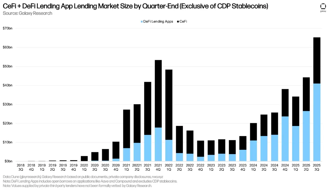 2026趋势预测报告：当链上金融走进日常生活