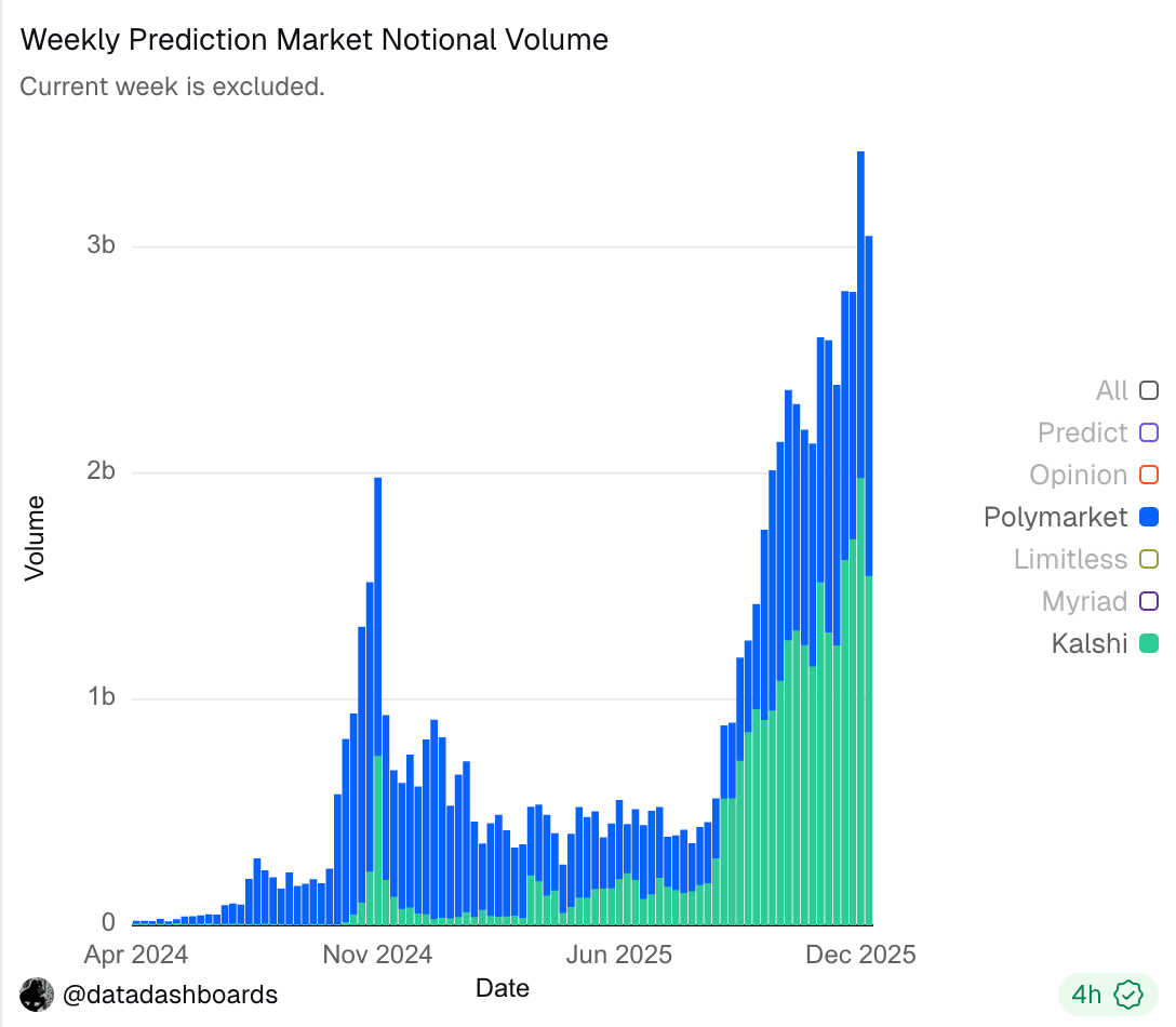 2026趋势预测报告：当链上金融走进日常生活