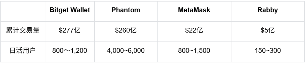 2026趋势预测报告：当链上金融走进日常生活
