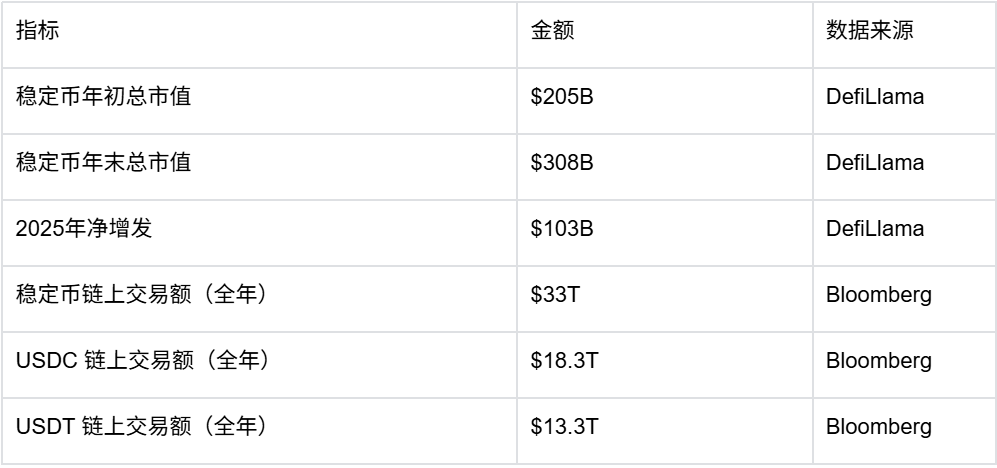 2026趋势预测报告：当链上金融走进日常生活