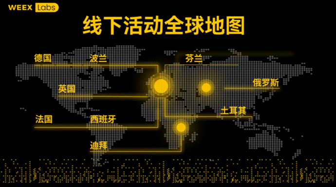 从线上到迪拜舞台：WEEX AI交易黑客松迎来里程碑时刻