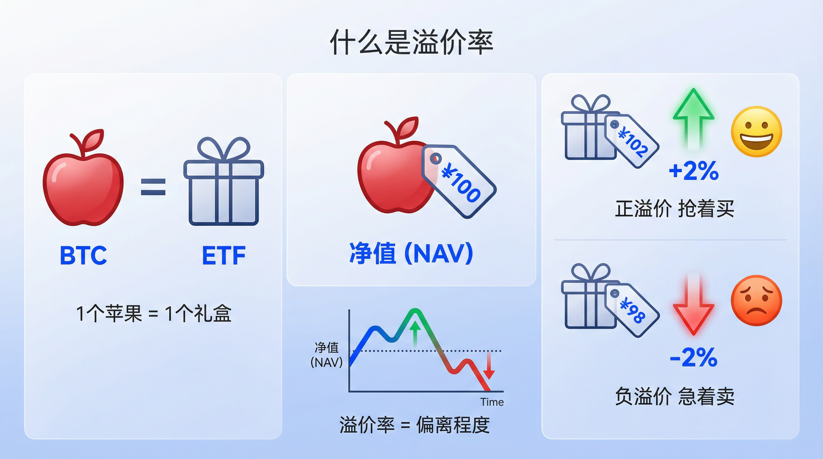 告别24小时延迟：如何通过溢价率预判ETF资金流向