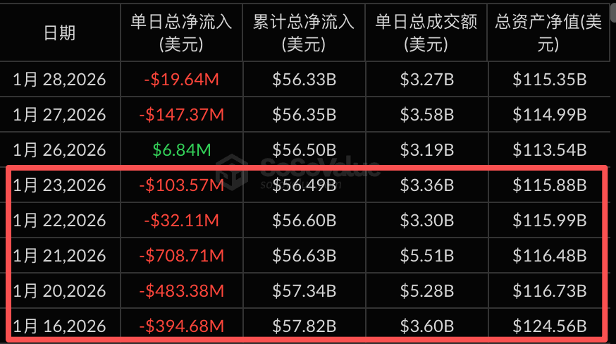 告别24小时延迟：如何通过溢价率预判ETF资金流向