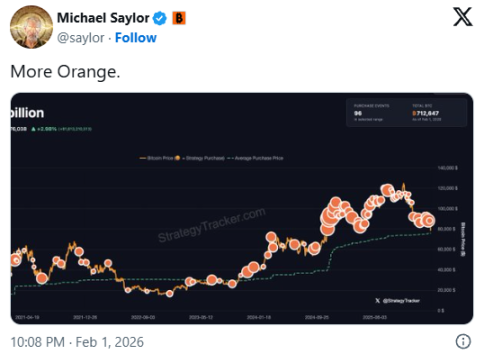 比特币持续暴跌，Strategy是否会被迫抛售？