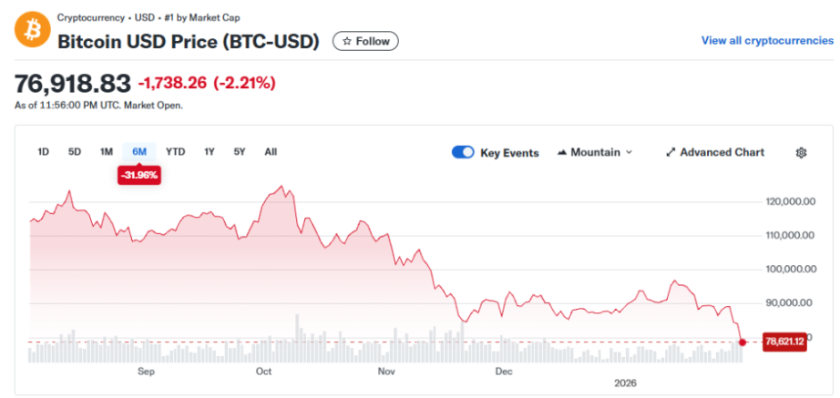 比特币持续暴跌，Strategy是否会被迫抛售？