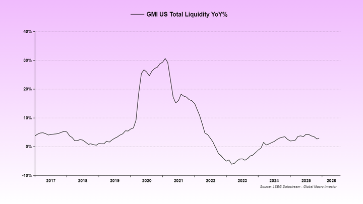 市场这么差，真的是加密行业有问题吗？