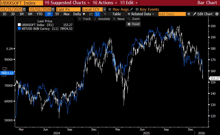 市场这么差，真的是加密行业有问题吗？