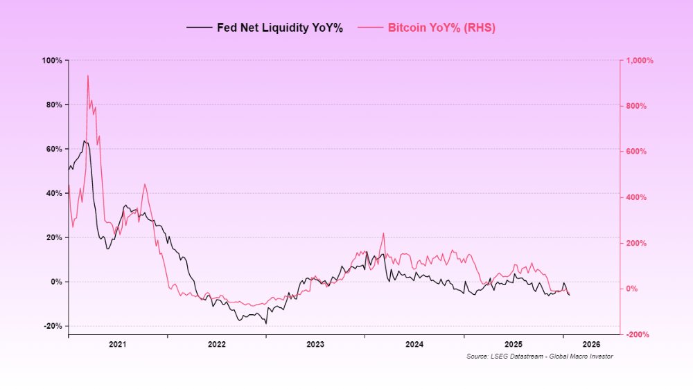 市场这么差，真的是加密行业有问题吗？