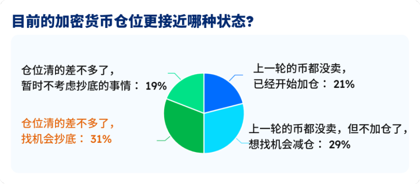 五大指标拆解BTC的真实生死线,7.5万美元是底吗? 五大指标拆解BTC的真实生死线,7.5万美元是底吗?