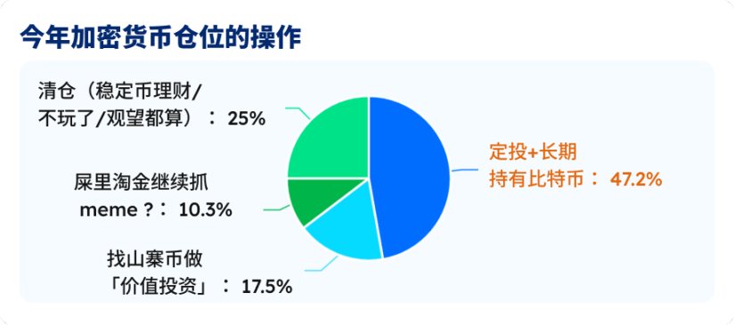 五大指标拆解BTC的真实生死线,7.5万美元是底吗? 五大指标拆解BTC的真实生死线,7.5万美元是底吗?