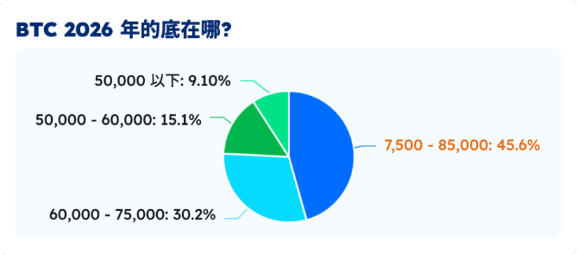 五大指标拆解BTC的真实生死线,7.5万美元是底吗? 五大指标拆解BTC的真实生死线,7.5万美元是底吗?