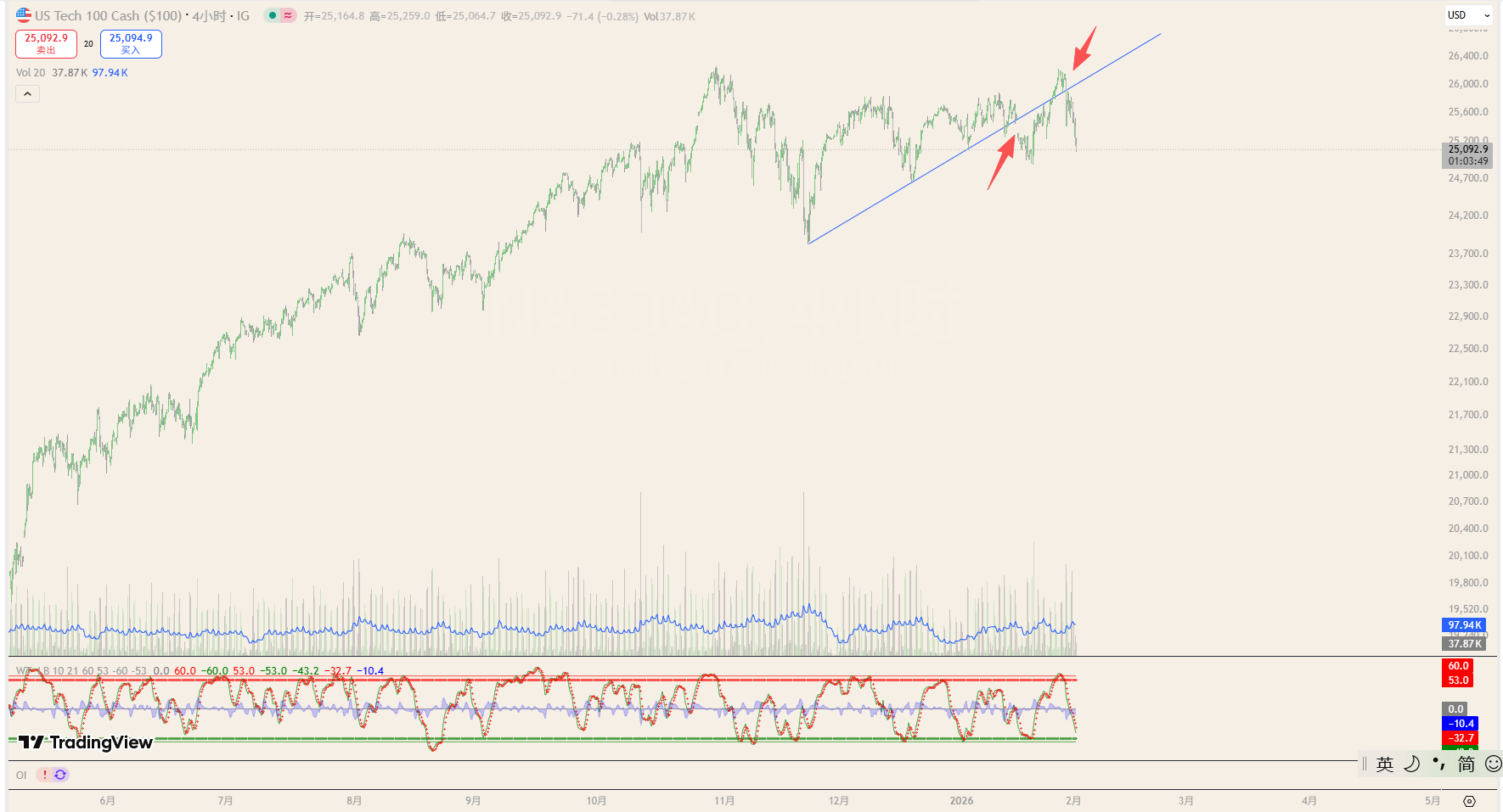 今晚的美股是否也面临崩盘风险? 今晚的美股是否也面临崩盘风险?