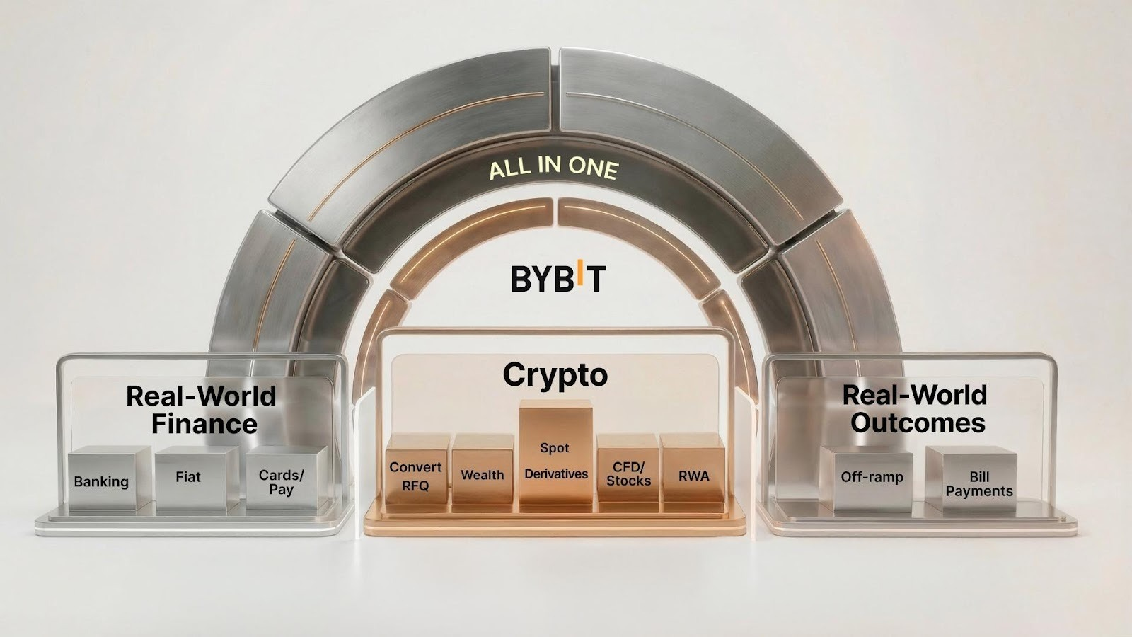 Bybit发布2026年战略愿景:打造「新金融平台」,构建全球金融基础设施 Bybit发布2026年战略愿景:打造「新金融平台」,构建全球金融基础设施