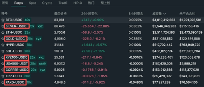 一年后,加密市场还能交易什么? 一年后,加密市场还能交易什么?