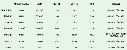一年后,加密市场还能交易什么? 一年后,加密市场还能交易什么?