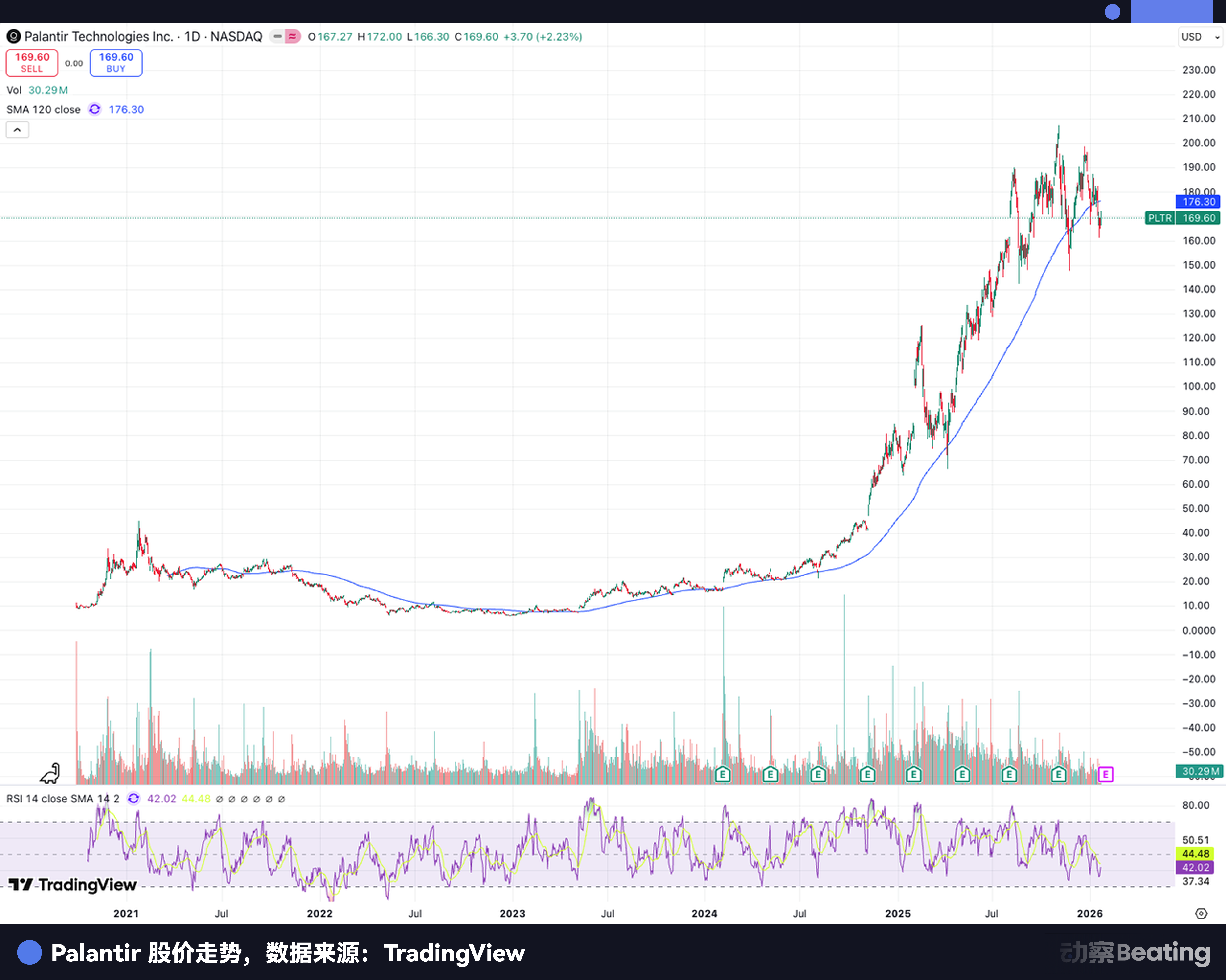 批量制造Palantir,58岁的彼得·蒂尔想发战争财 批量制造Palantir,58岁的彼得·蒂尔想发战争财