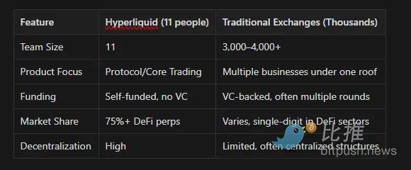Hyperliquid要推出预测市场了，HIP-4协议有什么新玩法？