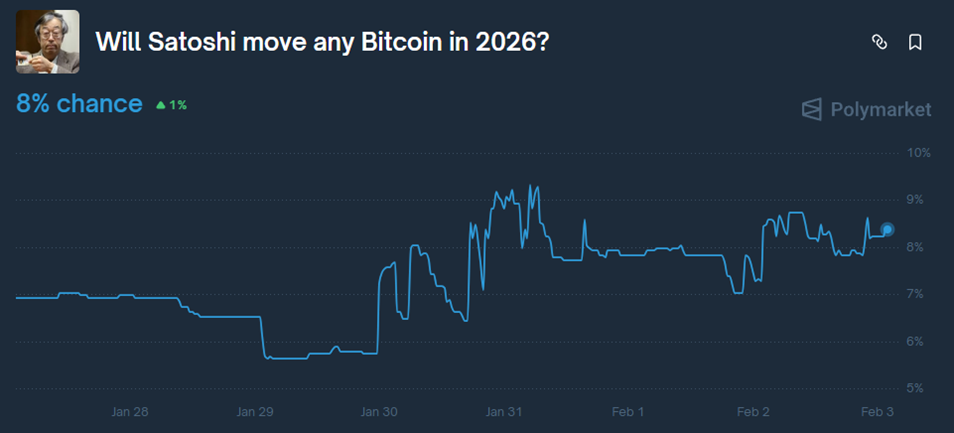 梳理爱泼斯坦文件,发现他见过中本聪 梳理爱泼斯坦文件,发现他见过中本聪