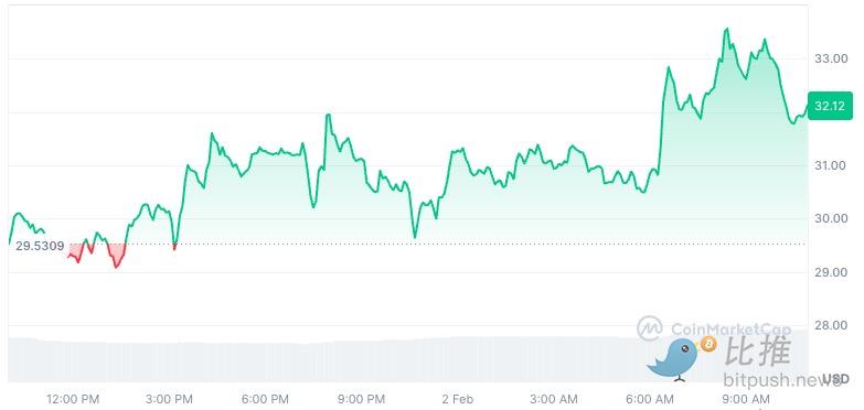 Hyperliquid要推出预测市场了，HIP-4协议有什么新玩法？