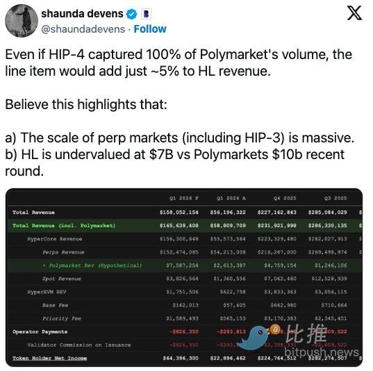 Hyperliquid要推出预测市场了，HIP-4协议有什么新玩法？
