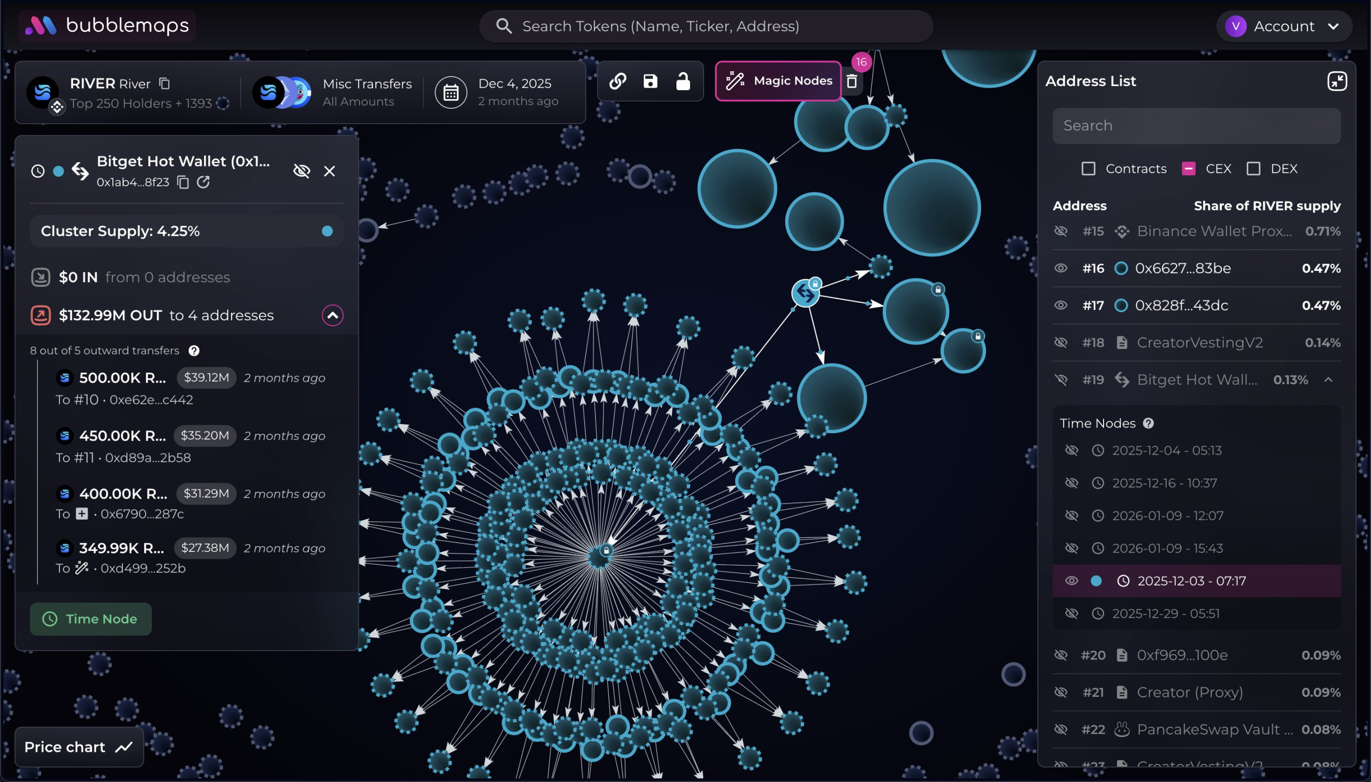 涨了30倍后崩盘,Hayes喊单的RIVER是谁做的局? 涨了30倍后崩盘,Hayes喊单的RIVER是谁做的局?