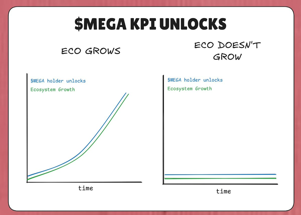 Bankless创始人：2026年，要像对待股权一样对待代币