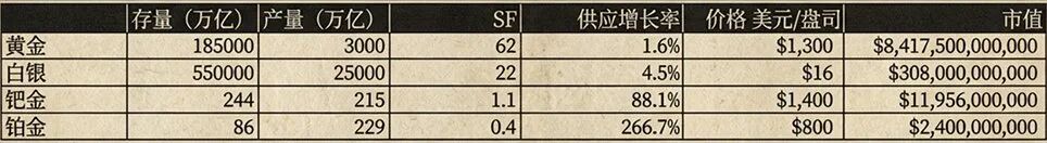 比特币是数字时代的「曼哈顿土地」，十币足以称侯