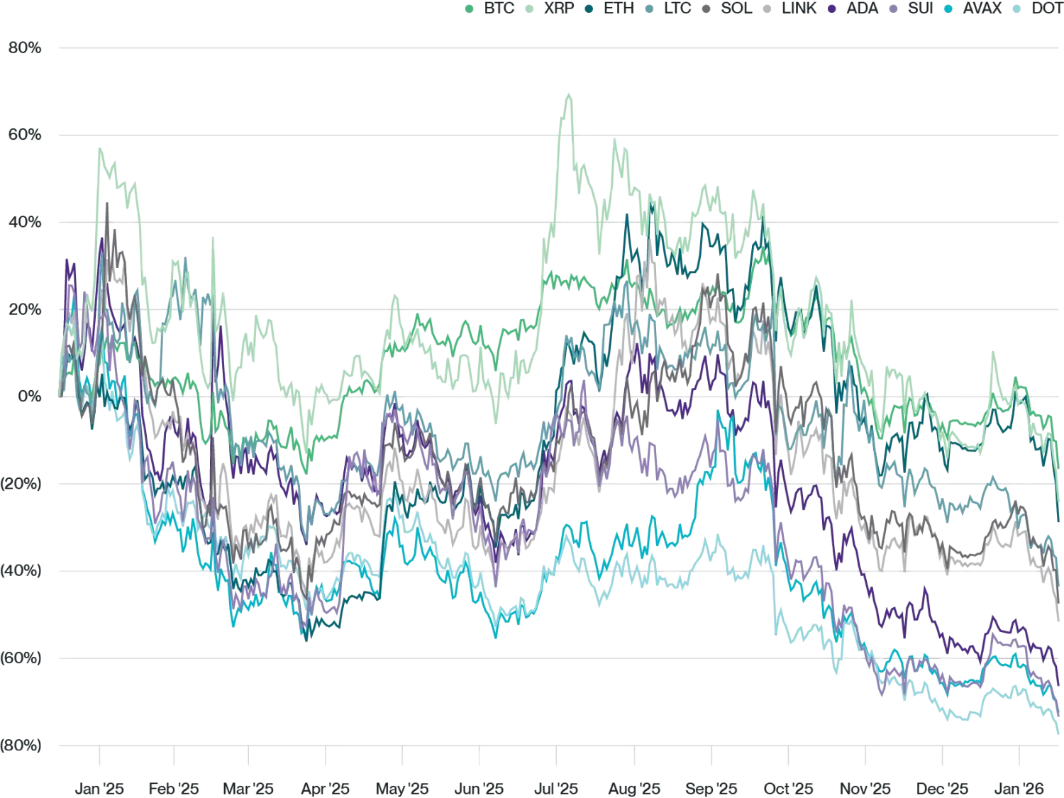 Bitwise首席投资官:长夜已至深处,加密市场的微光就在眼前 Bitwise首席投资官:长夜已至深处,加密市场的微光就在眼前