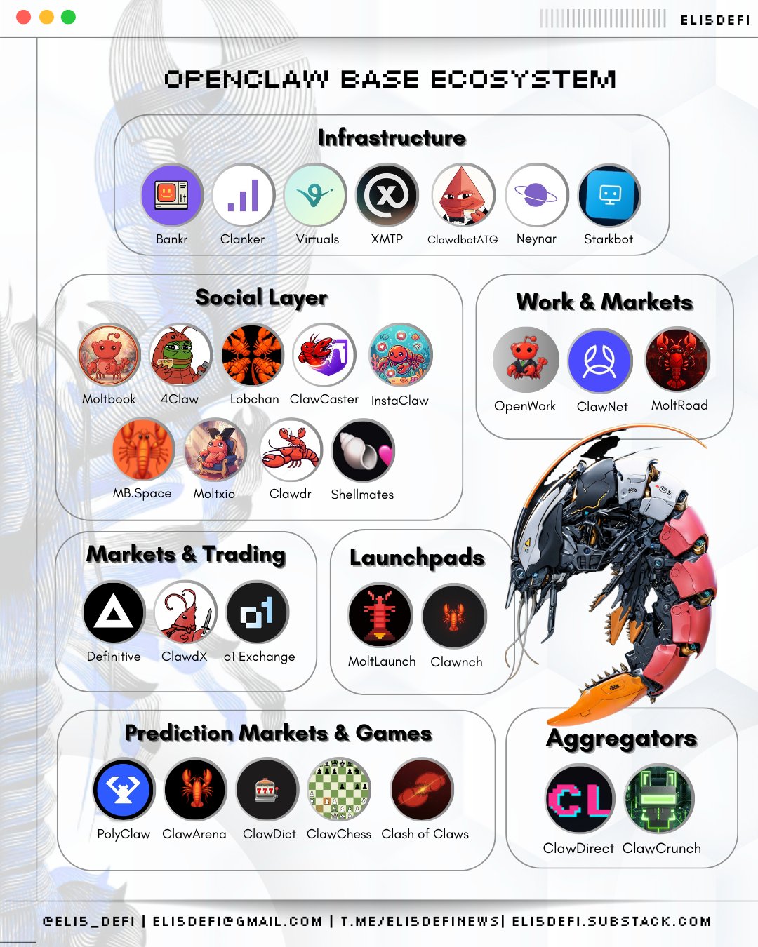 Base AI季来袭：OpenClaw智能体生态盘点