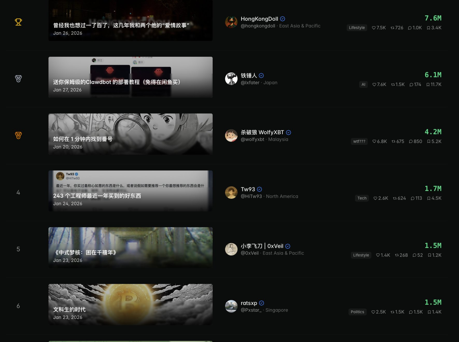 拿走马斯克百万美元大奖的创作者，曾经发过Meme