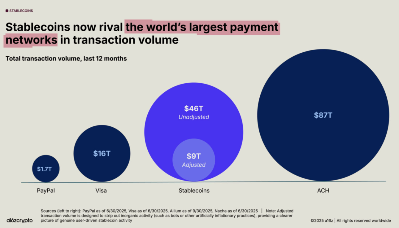 孵化出Coinbase14年后，YC终于决定用USDC发投资款了
