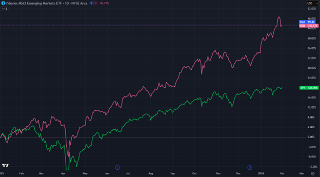 全球资产大跌，「去美元化」的赌注失败时会发生什么？