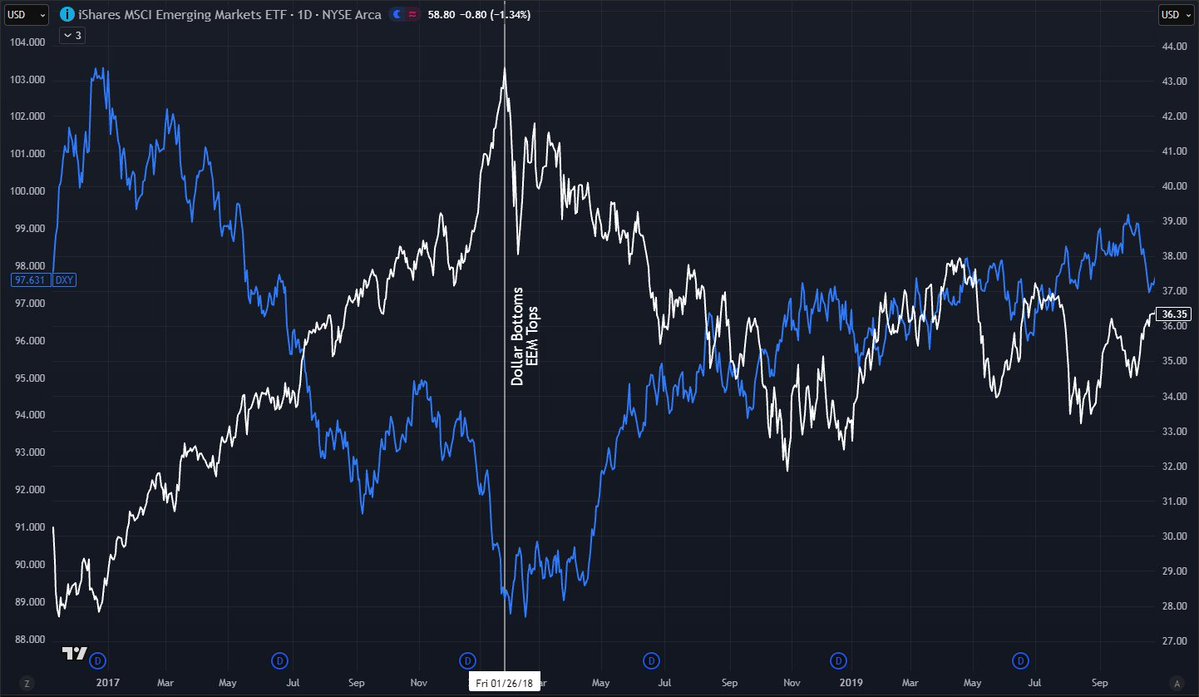 全球资产大跌，「去美元化」的赌注失败时会发生什么？