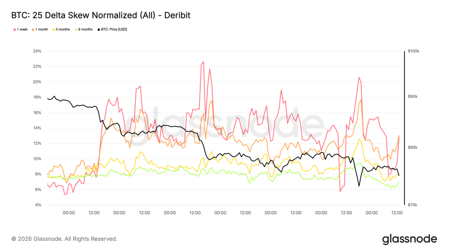 Glassnode链上数据揭示：真实均值失守，比特币进入「空头时间」