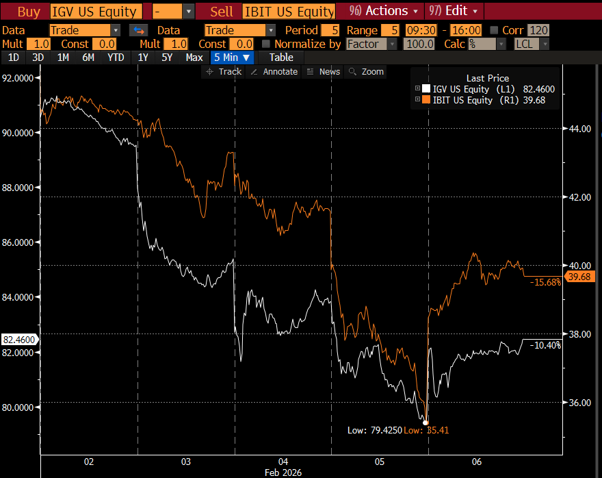 「2.5暴跌」真正原因：一场华尔街去杠杆引发的误伤