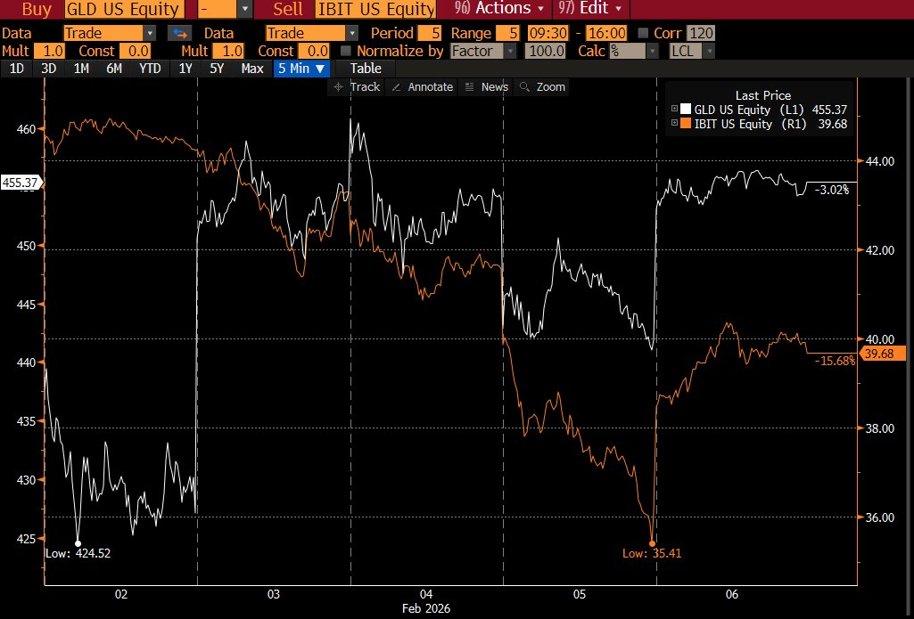 「2.5暴跌」真正原因：一场华尔街去杠杆引发的误伤