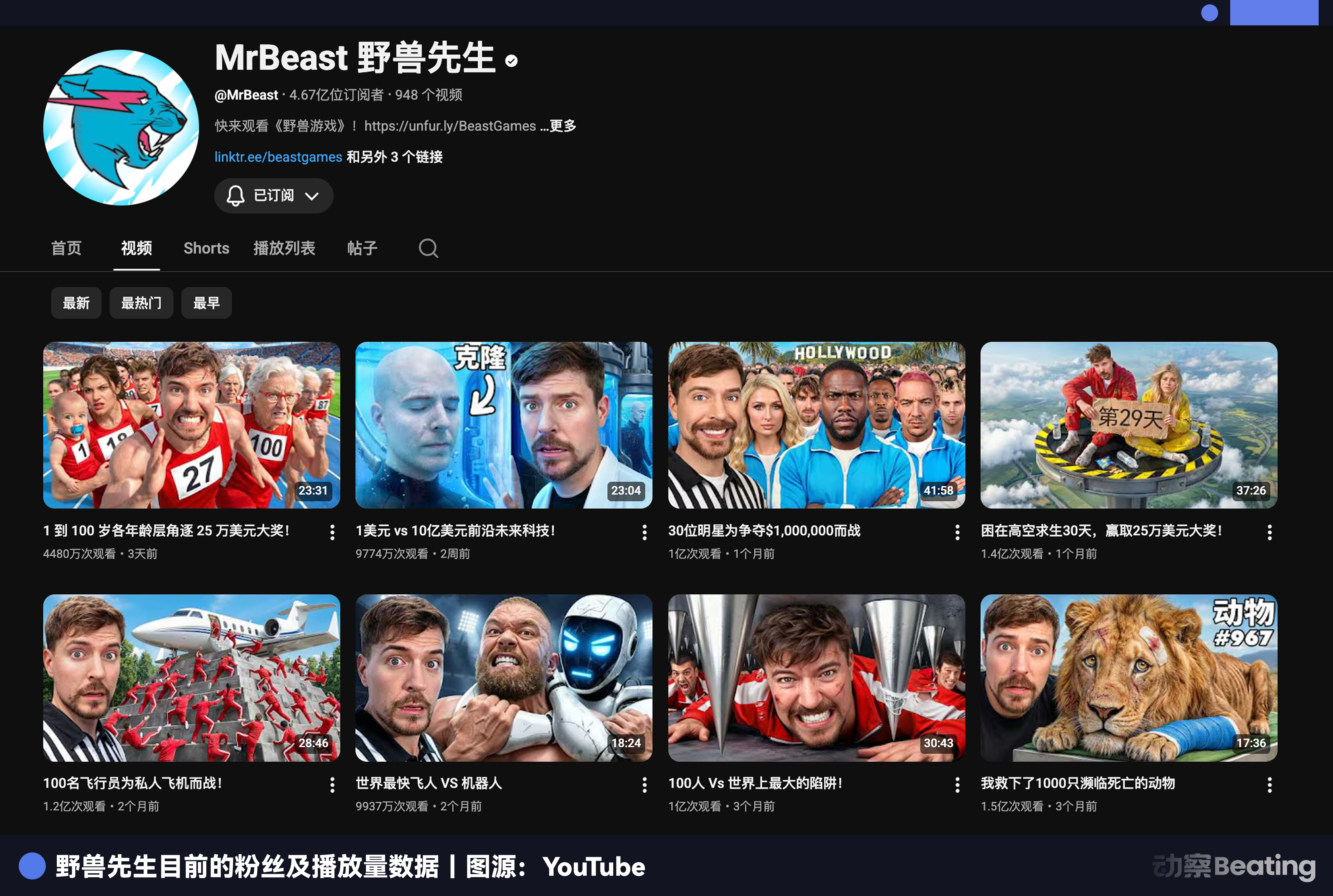 野兽先生正式进军金融，Z世代的新银行家