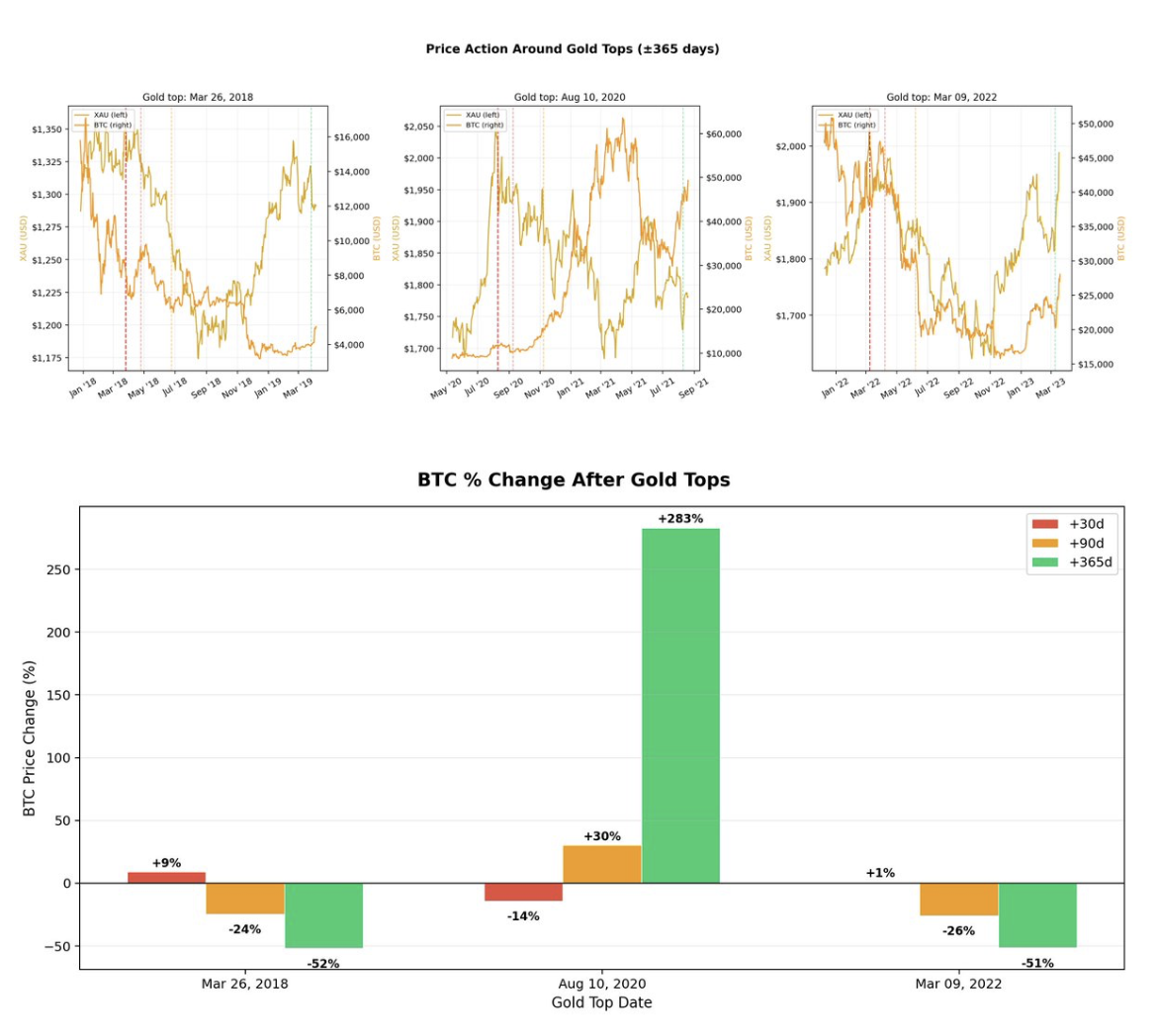 别再拿黄金说事了，比特币不是避险资产
