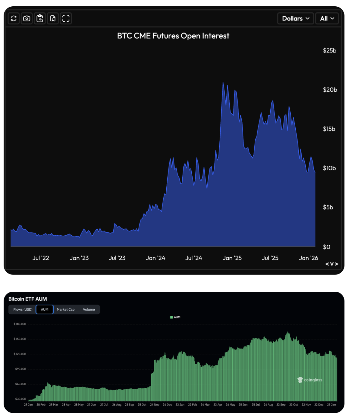 别再拿黄金说事了，比特币不是避险资产