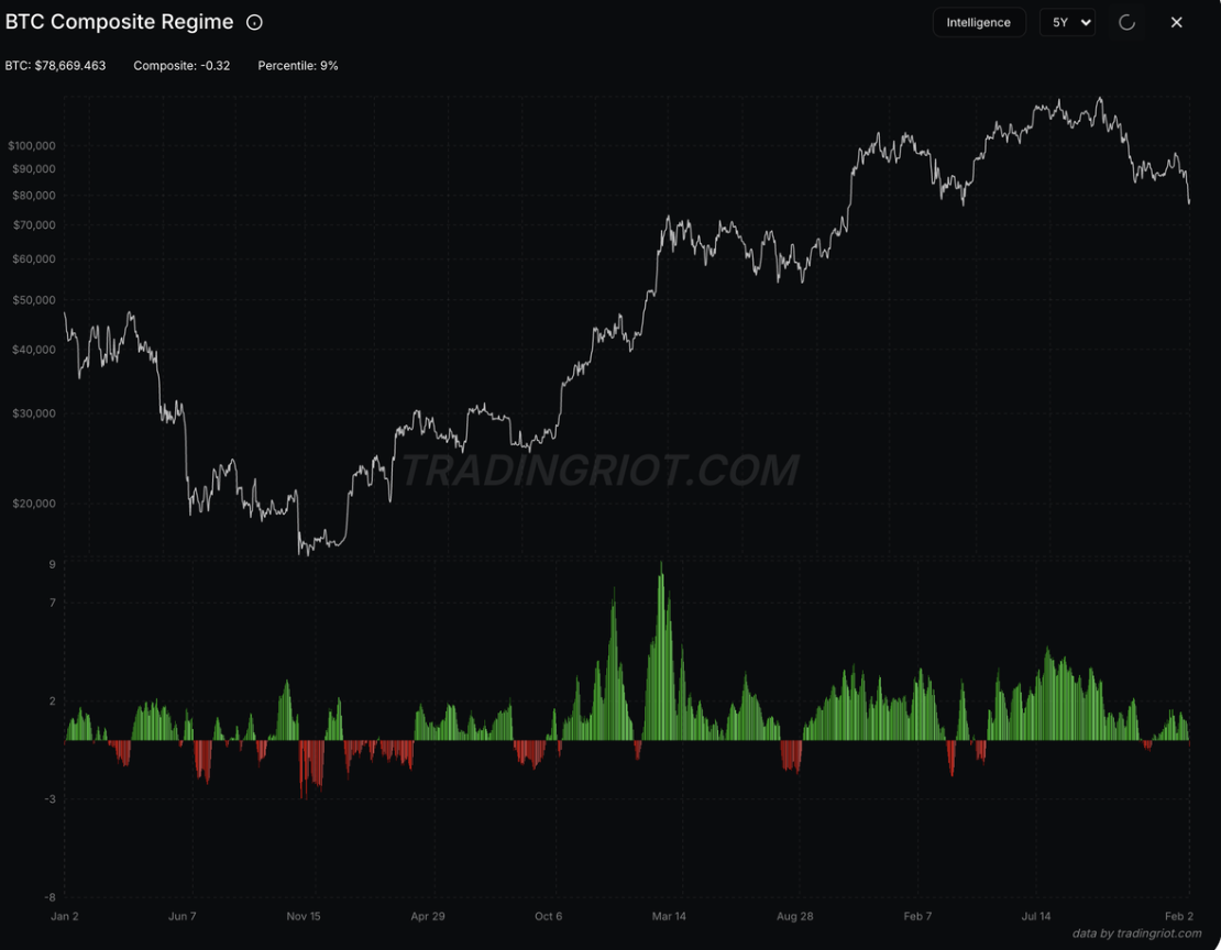 别再拿黄金说事了，比特币不是避险资产