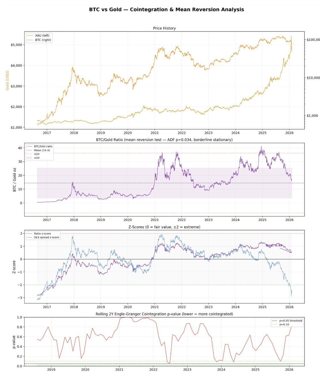 别再拿黄金说事了，比特币不是避险资产