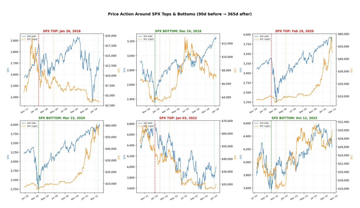 别再拿黄金说事了，比特币不是避险资产