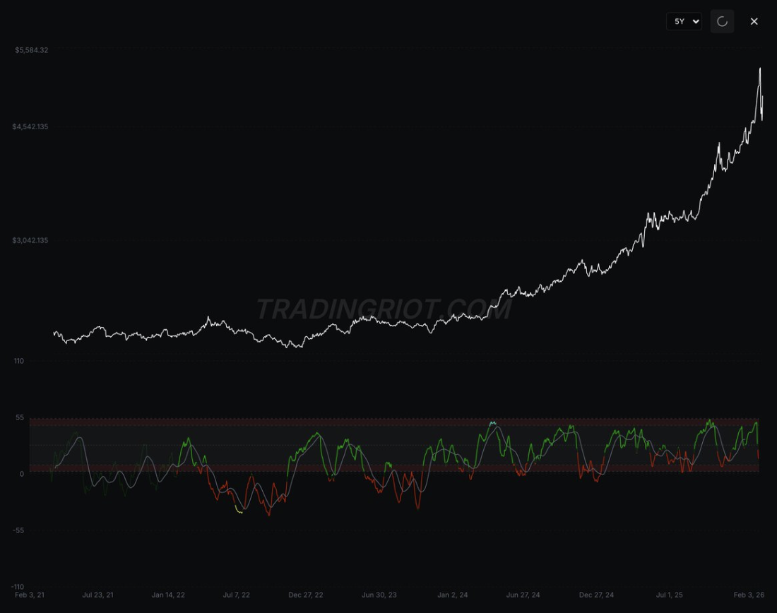 别再拿黄金说事了，比特币不是避险资产