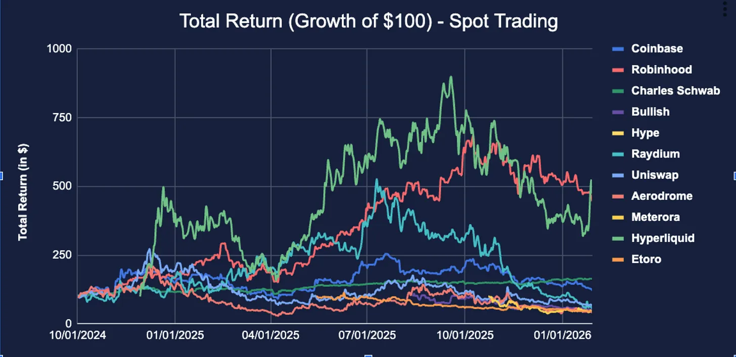 Fintech vs. DeFi：哪一种金融体系更具竞争力？