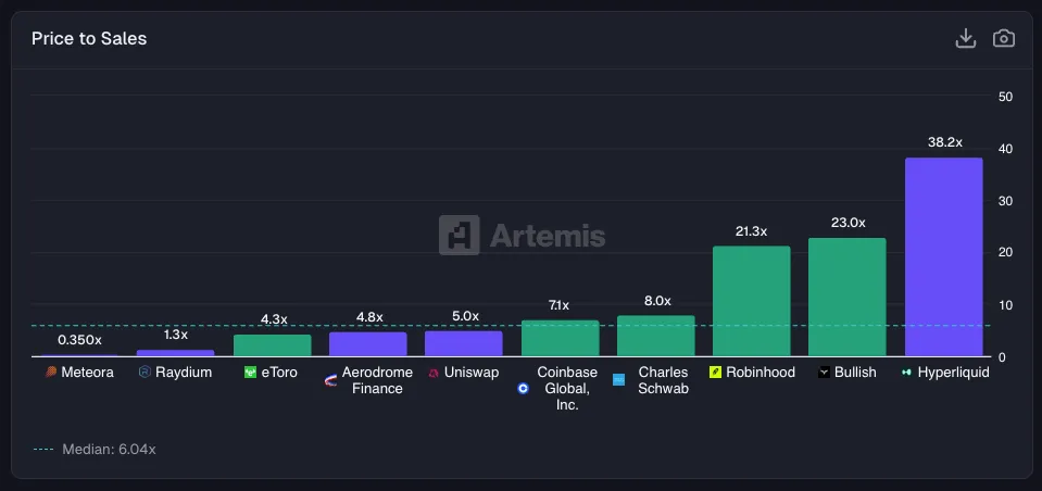 Fintech vs. DeFi：哪一种金融体系更具竞争力？
