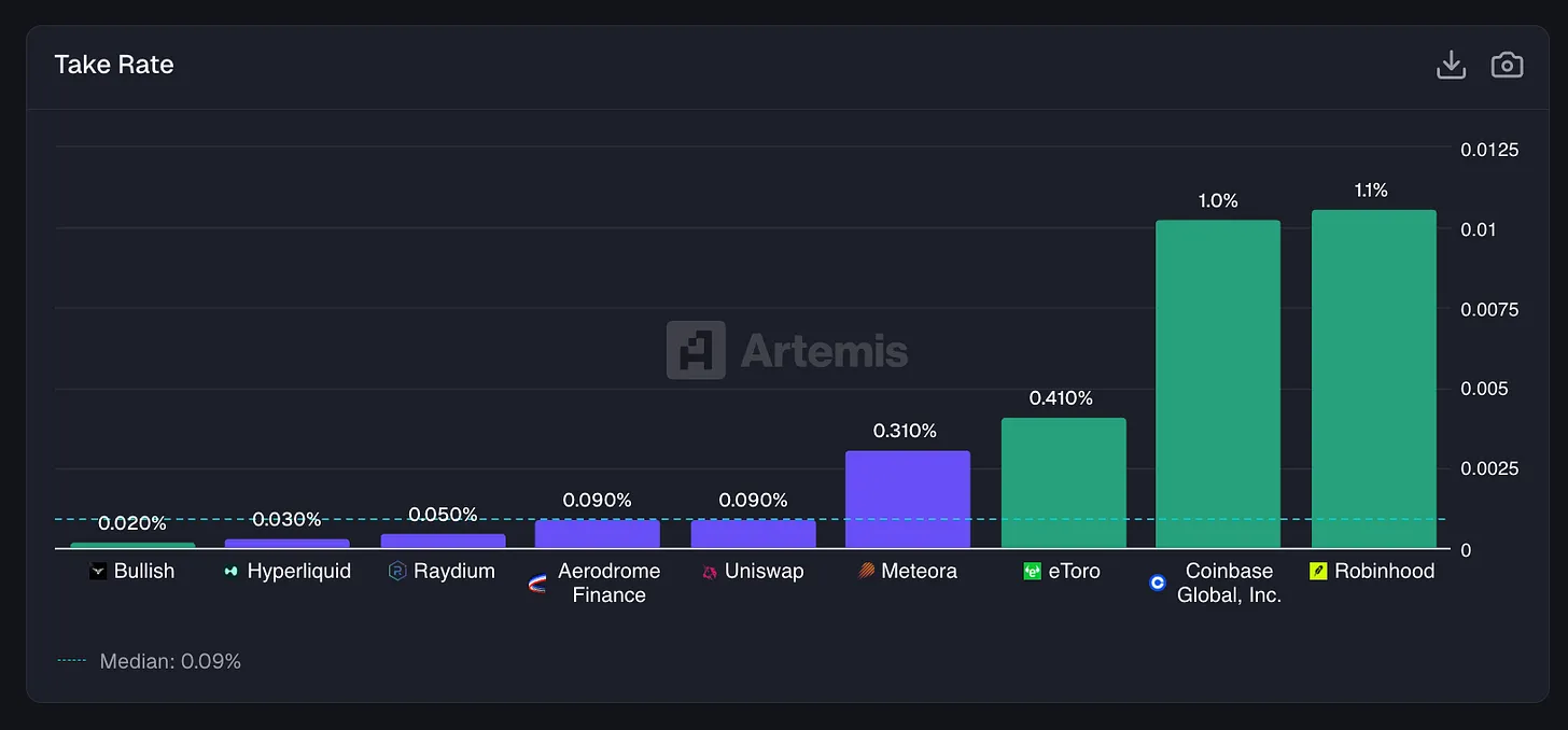 Fintech vs. DeFi：哪一种金融体系更具竞争力？