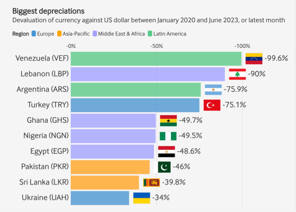 ARK Invest:稳定币正在构建下一代货币体系 ARK Invest:稳定币正在构建下一代货币体系